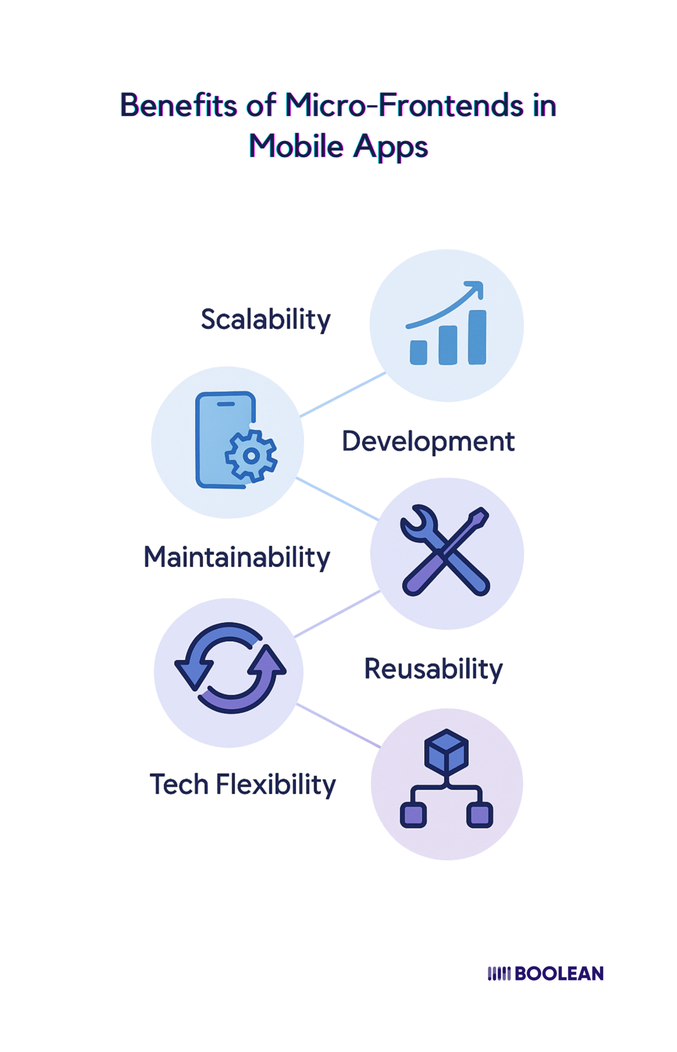 Micro Frontends in Mobile Apps: A Modular Approach for 2025