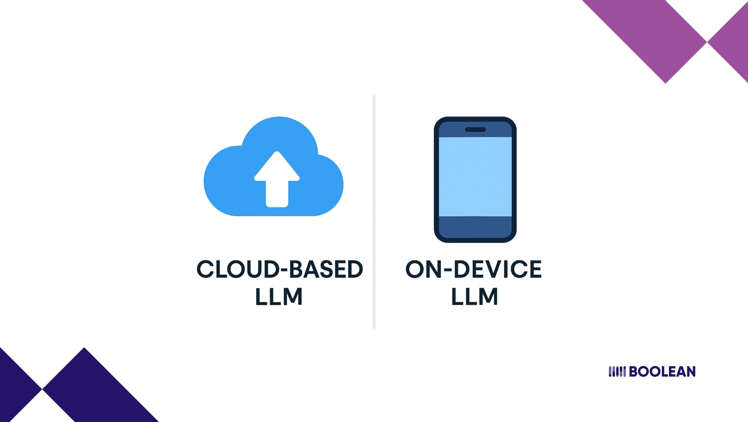 LLM Agents in Mobile Apps: Autonomous Workflows for 2025 3 Cloud based LLM Agents vs On device LLM Agents