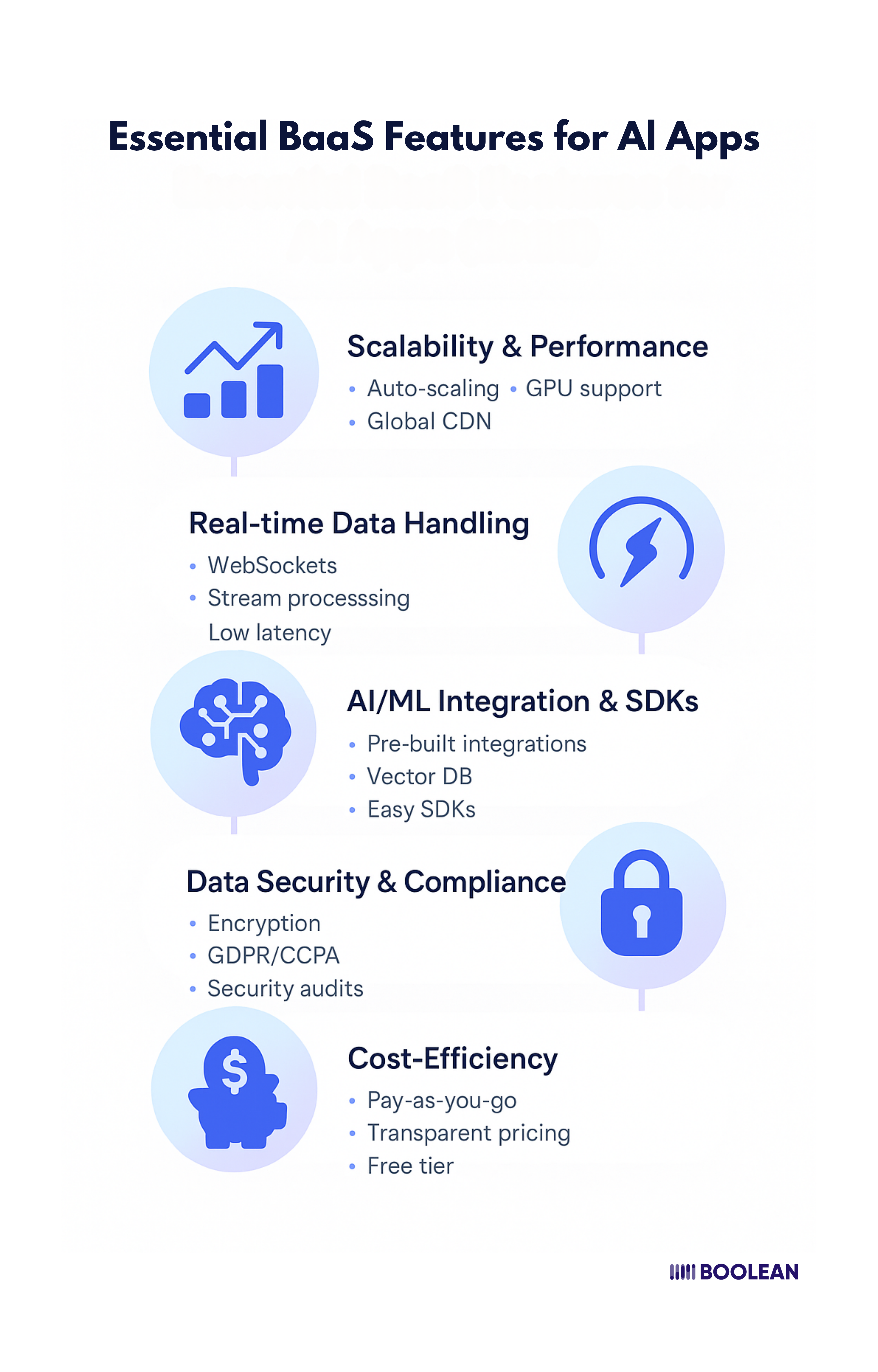 Best Backend-as-a-Service (BaaS) Options for AI-Powered Apps in 2025 3 Essential BaaS Features for Al Apps
