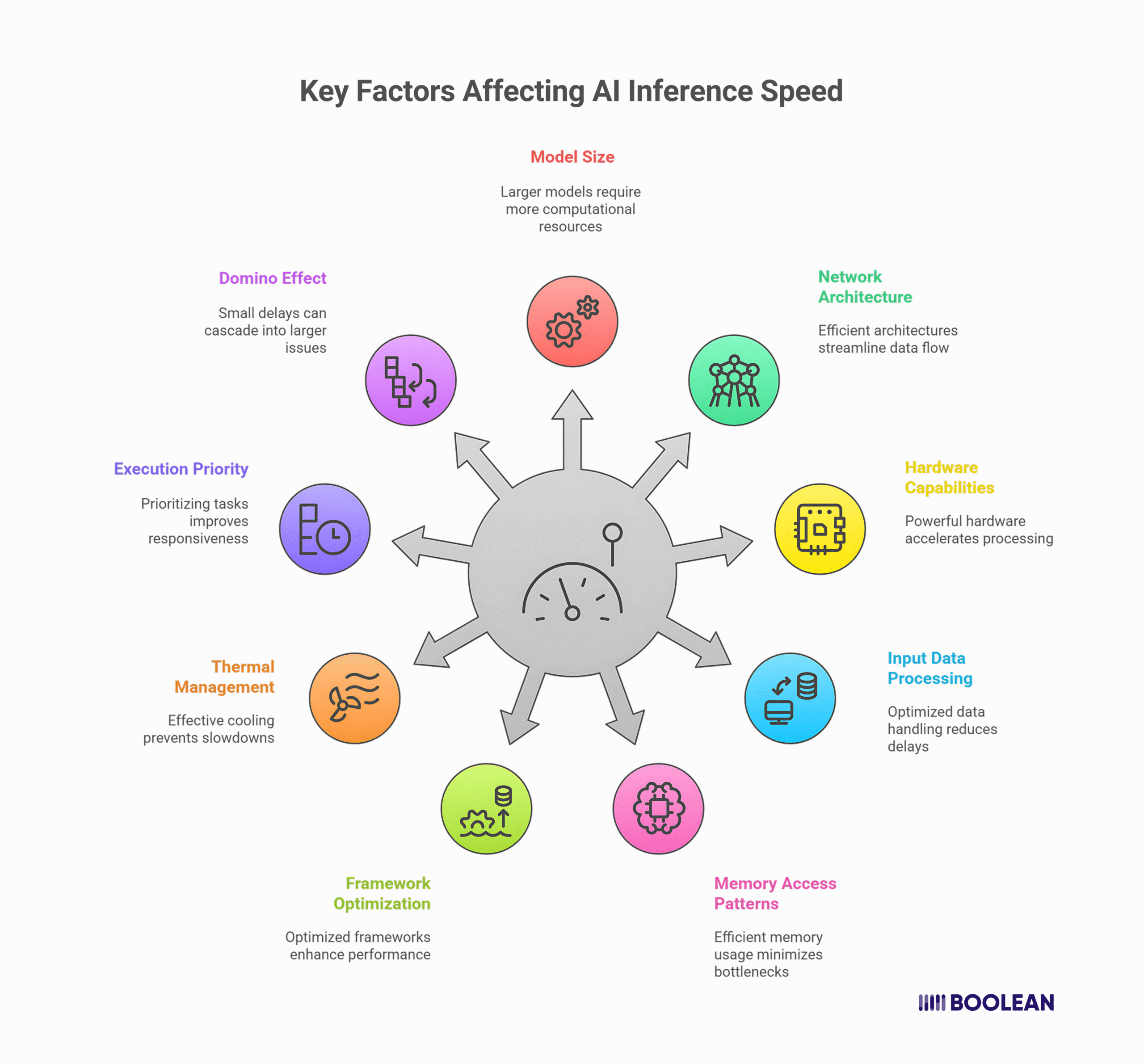 How to Optimize Inference Speed for AI-Driven Mobile Apps 3 Key Factors Affecting AI Inference Speed