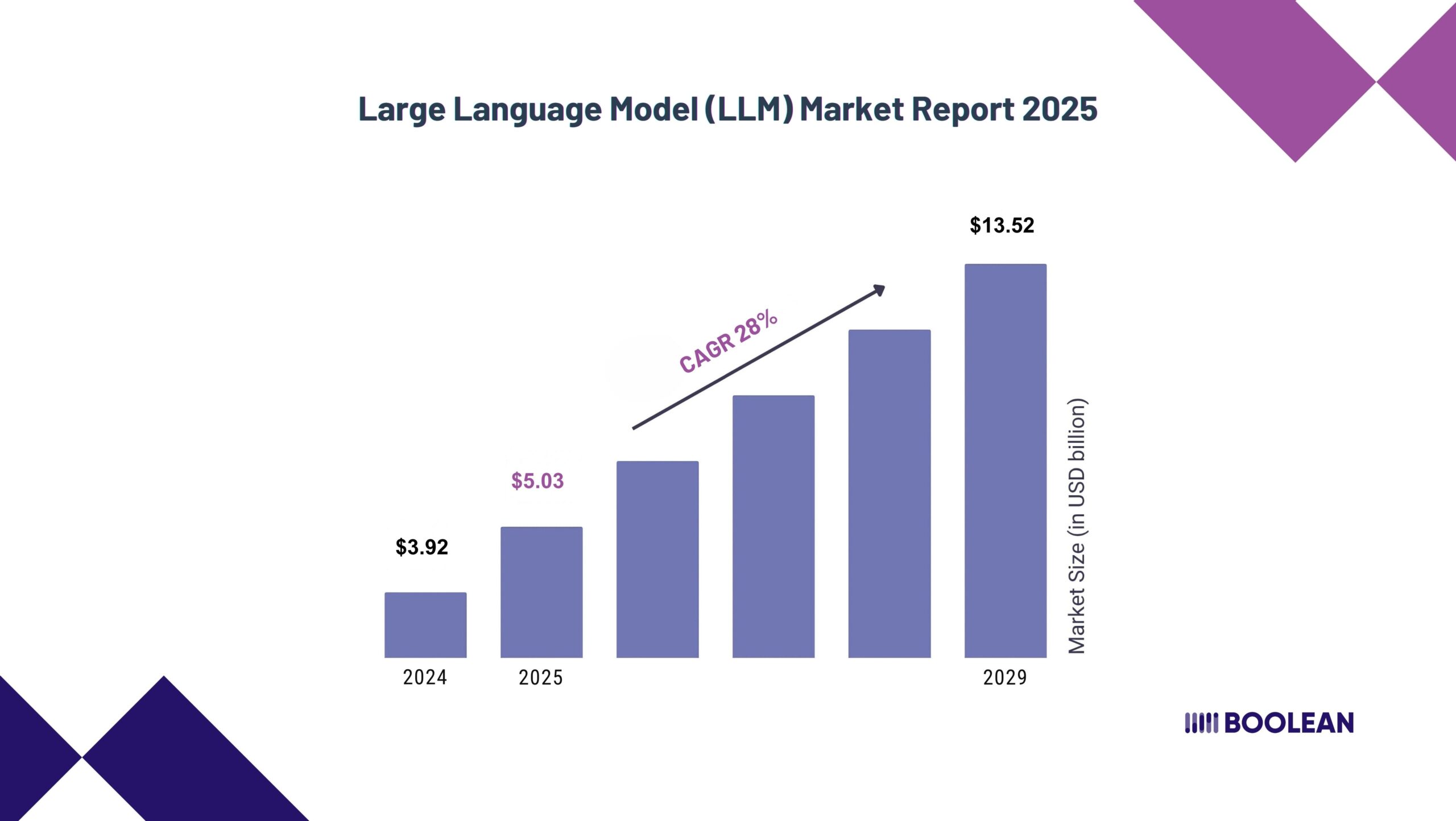 LLM Agents in Mobile Apps: Autonomous Workflows for 2025 1 Large Language Model (LLM) Market Report 2025