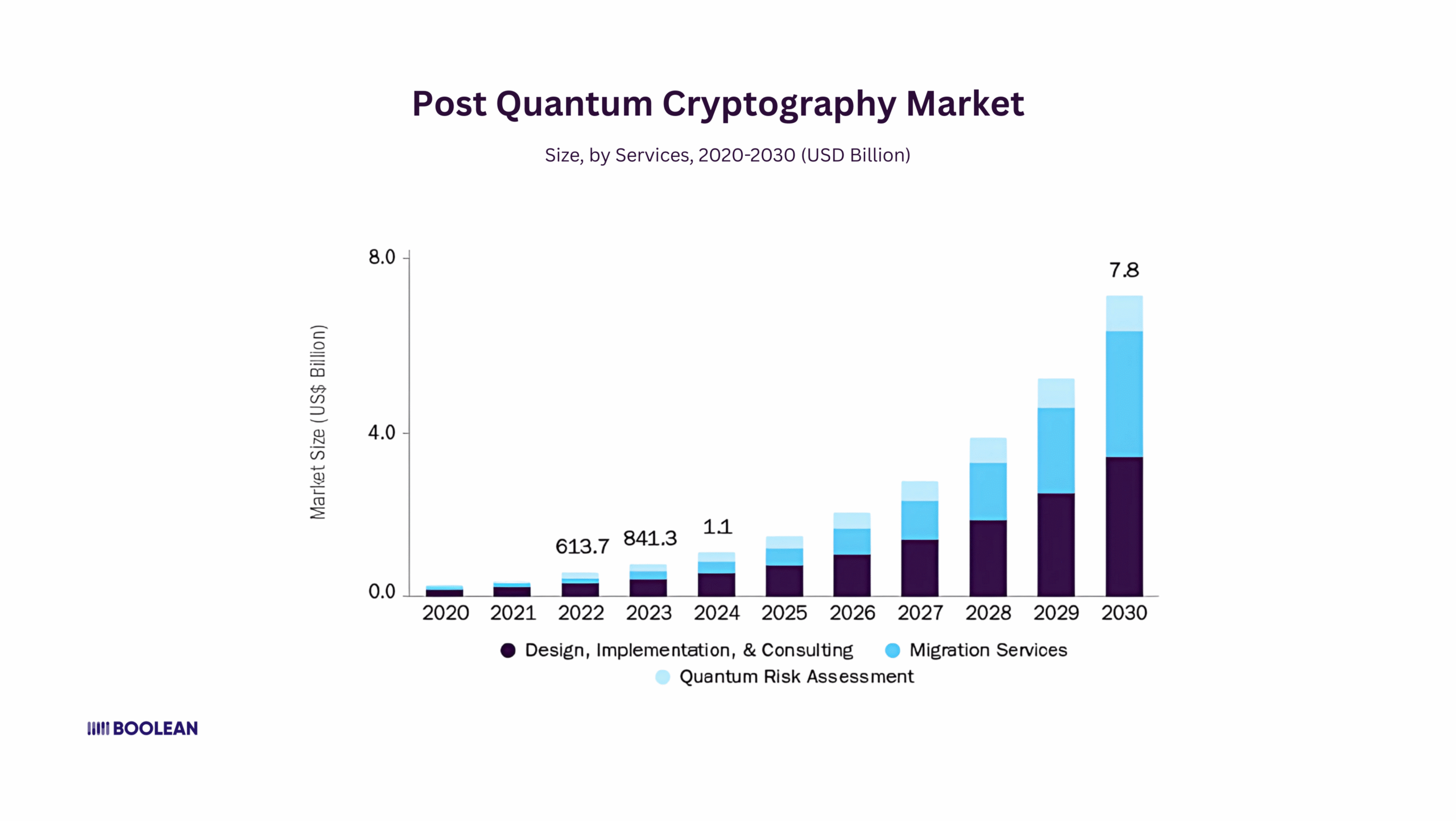Post-Quantum Cryptography for Mobile Apps 1 Post Quantum Cryptography Market