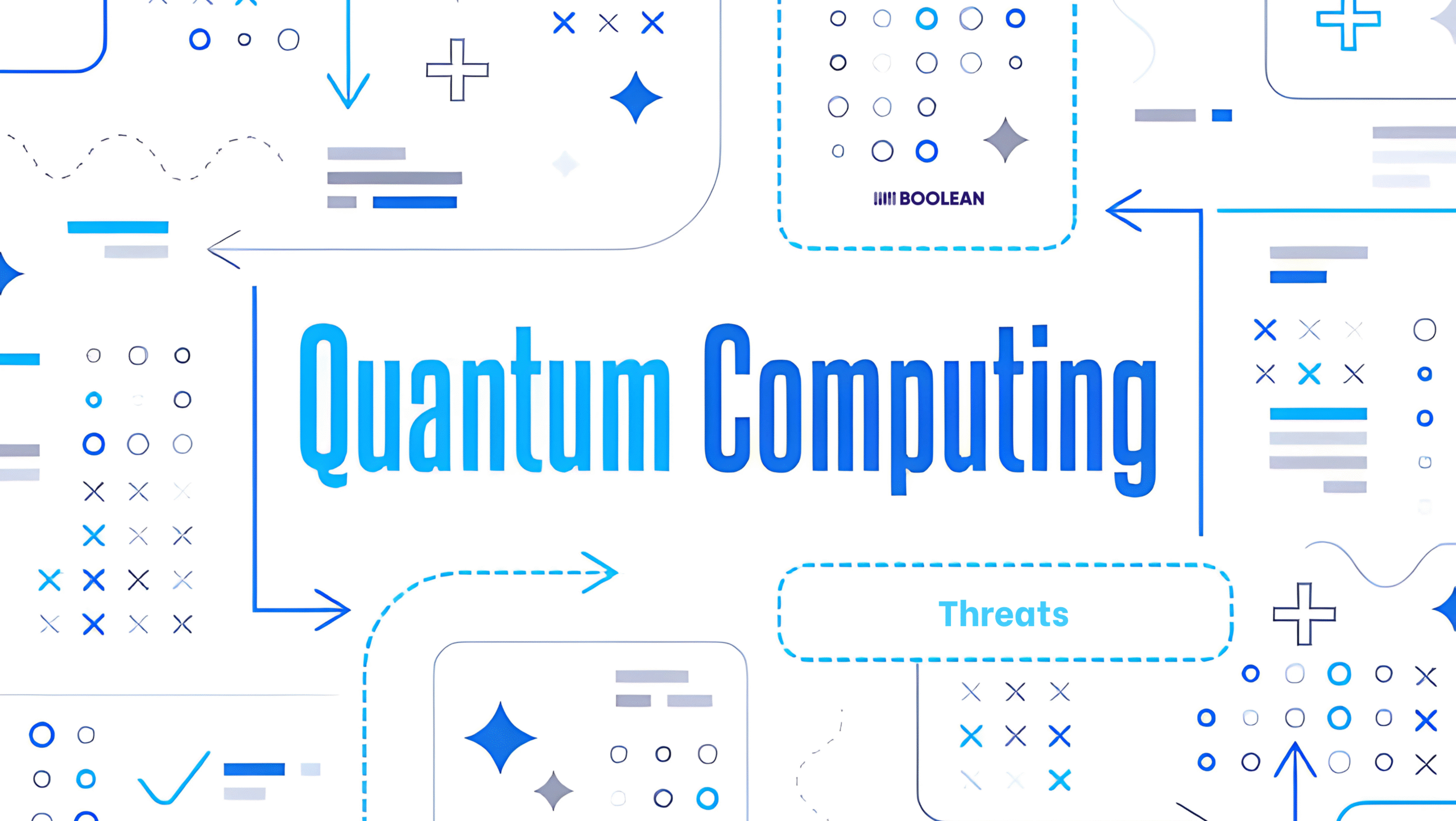 Post-Quantum Cryptography for Mobile Apps 3 Quantum Computing Threat