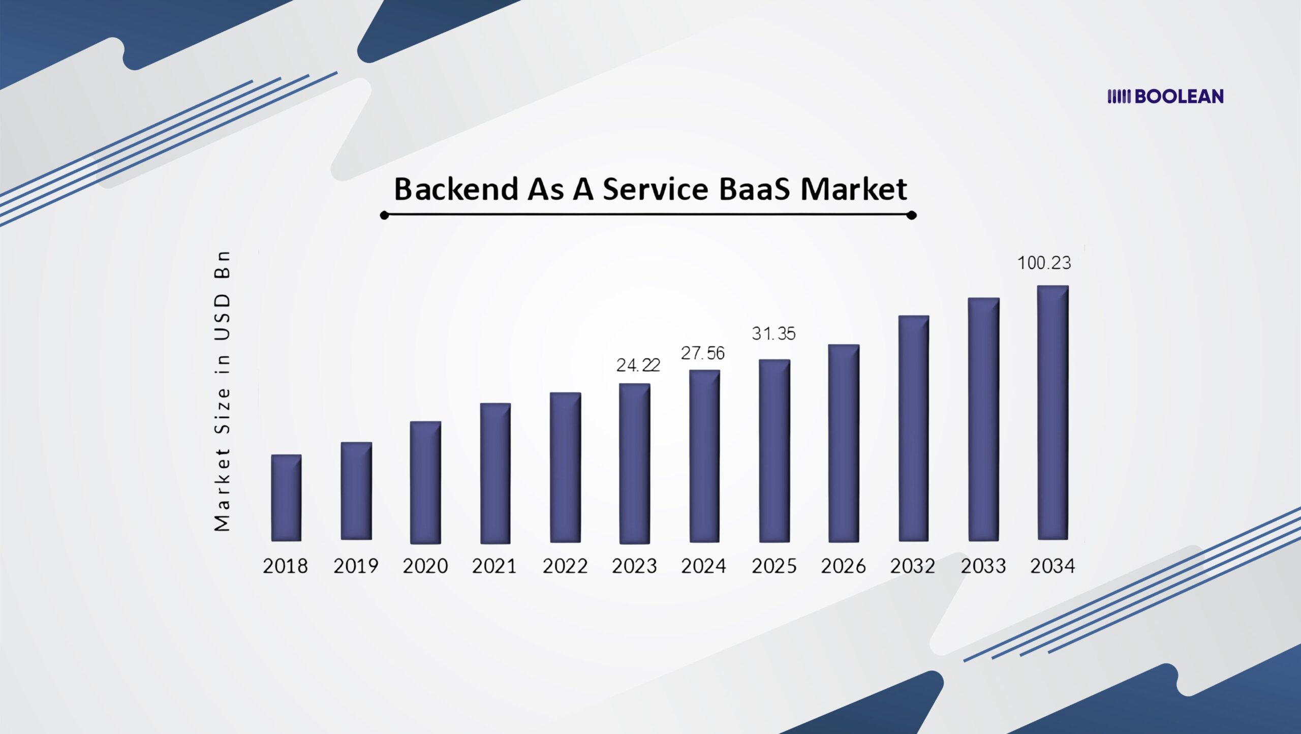Best Backend-as-a-Service (BaaS) Options for AI-Powered Apps in 2025 1 backend as a service (BaaS) market
