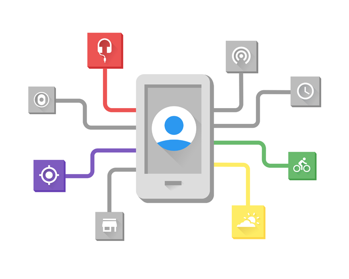 Building Context-Aware Mobile Apps with Generative AI APIs 1 Context Aware Mobile Apps