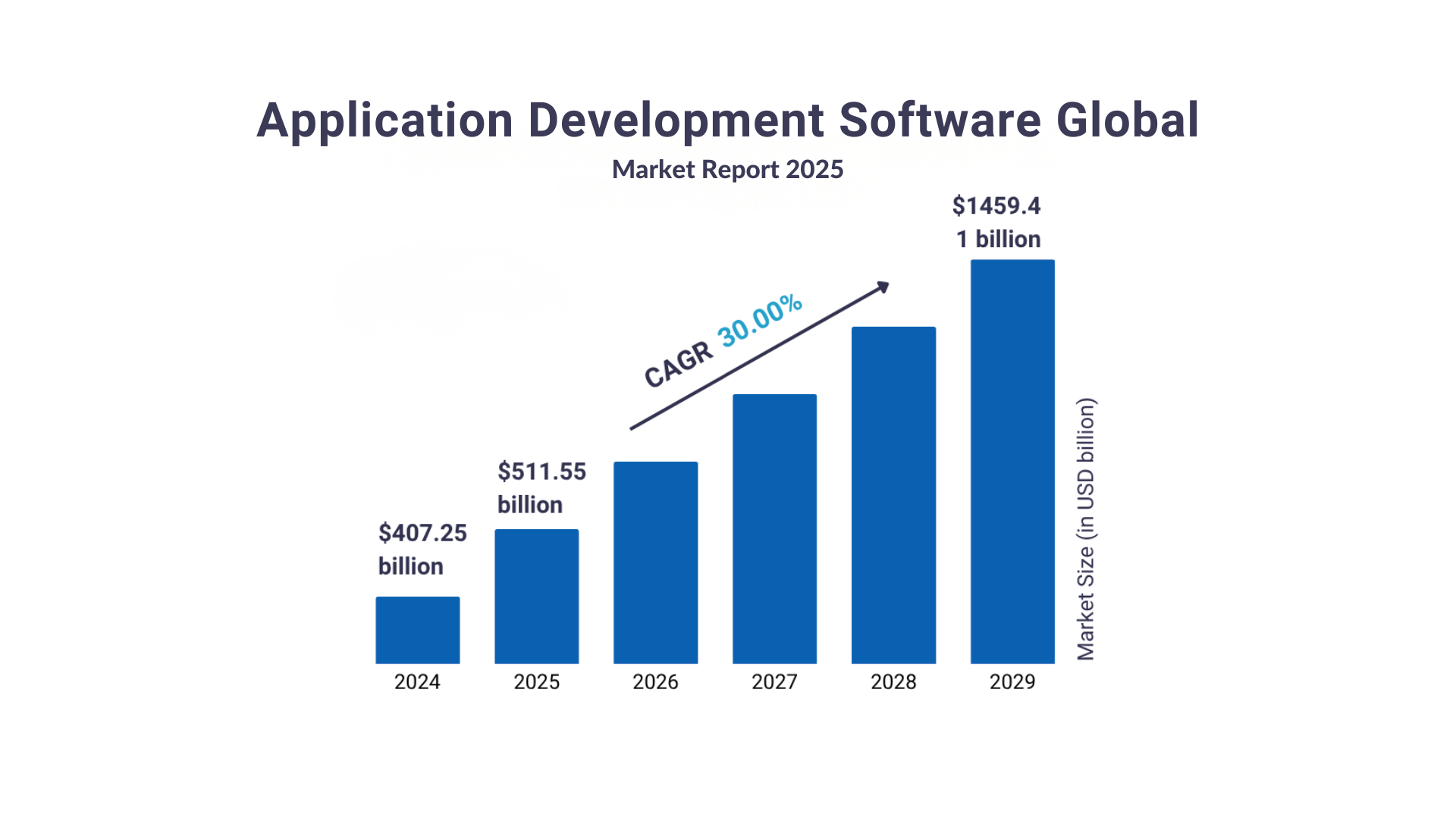 5 App Development Mistakes Startups Must Avoid 1 Application Development Software Global Market Report 2025