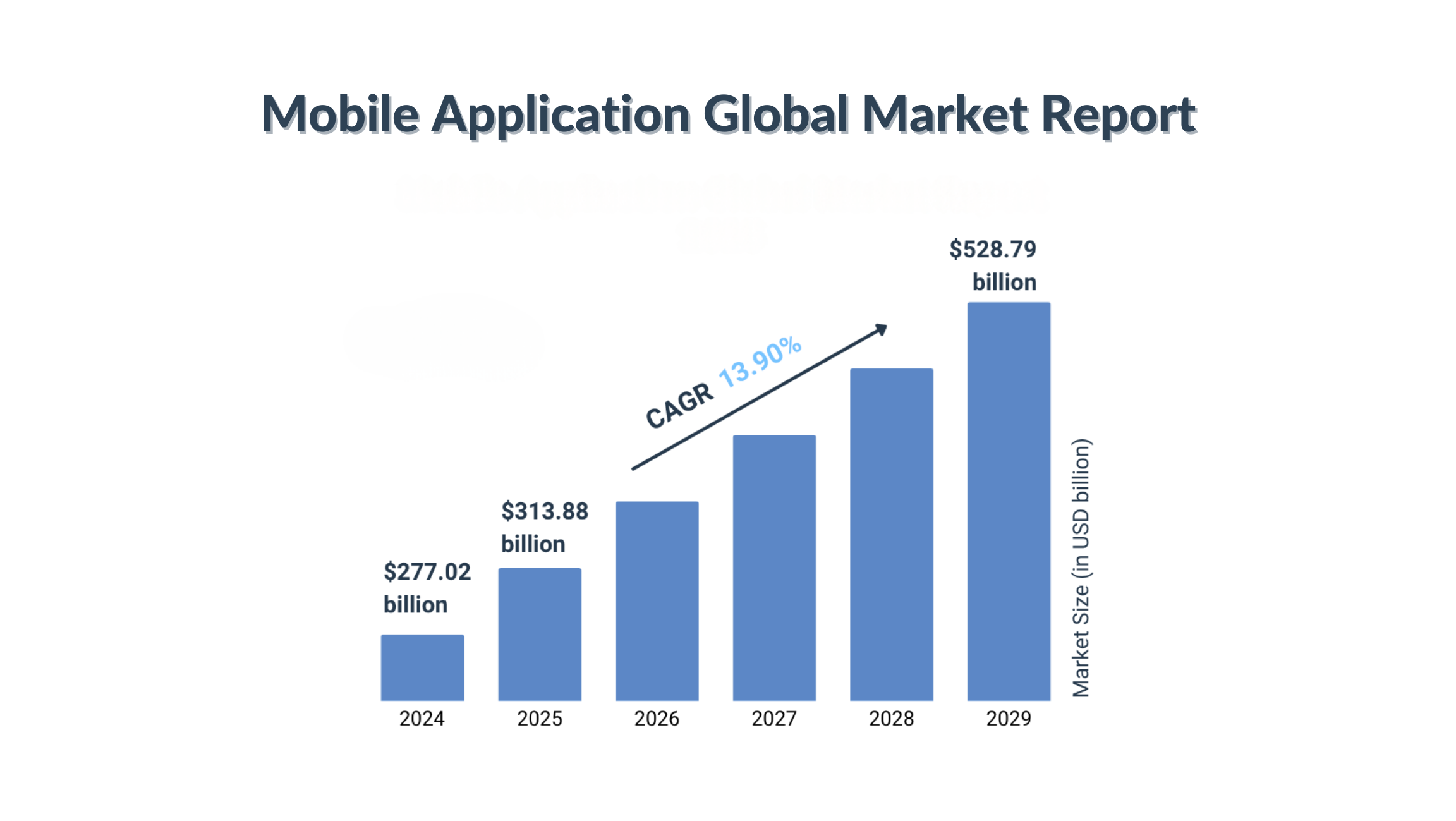 Measure Mobile App ROI: Key Startup Metrics 2026 1 Mobile Application Global Market Report