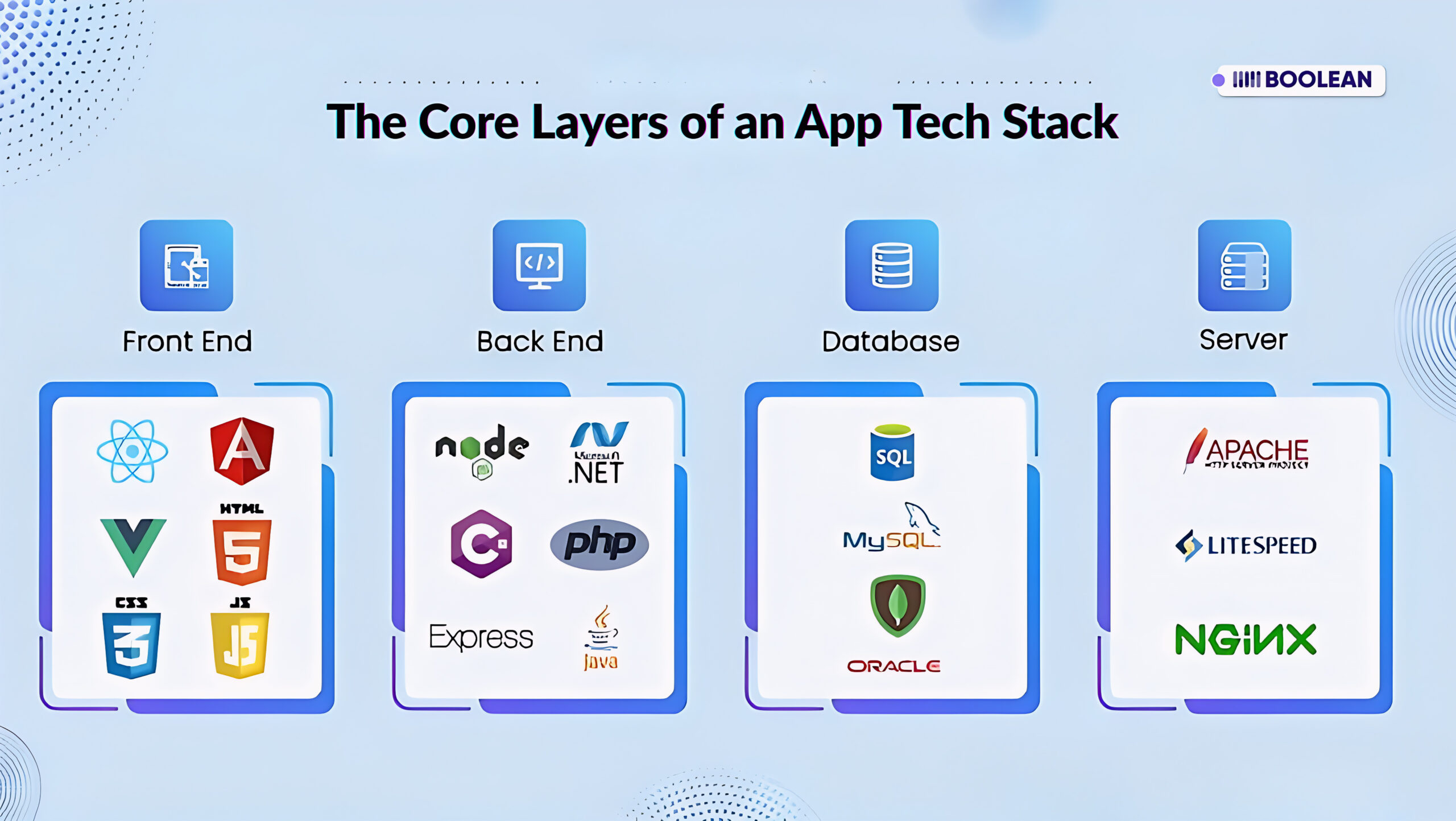 The Core Layers of an App Tech Stack
