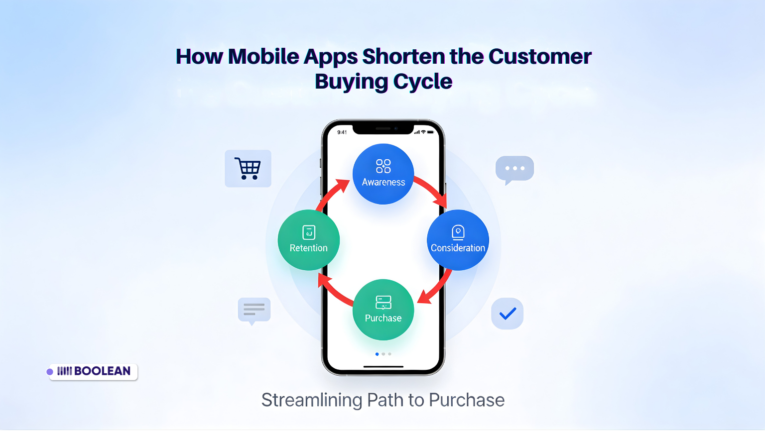How Mobile Apps Shorten the Customer Buying Cycle