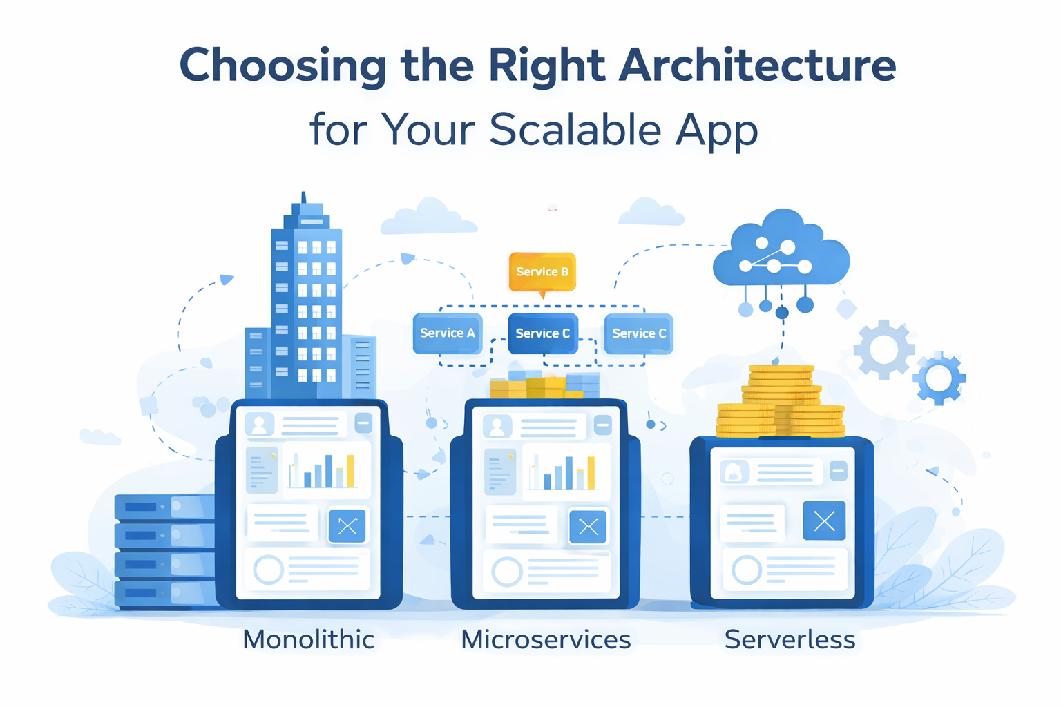 Building Scalable Mobile Apps for Rapidly Growing Businesses 3 Choosing the Right Architecture for Your Scalable App