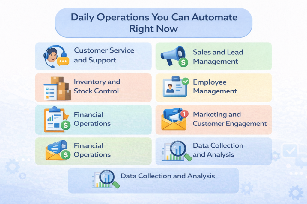 How Businesses Can Use Mobile Apps to Automate Daily Operations 2 Daily Mobile App Operations You Can Automate