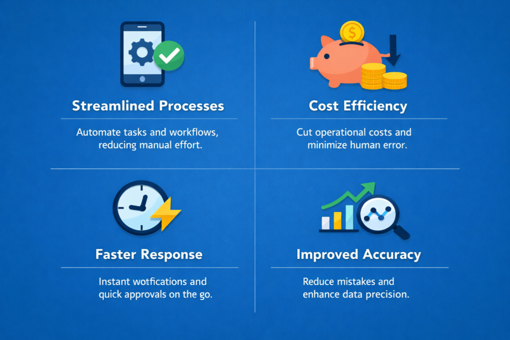 How Businesses Can Use Mobile Apps to Automate Daily Operations 3 How Automation Through Mobile Apps Saves Time and Money