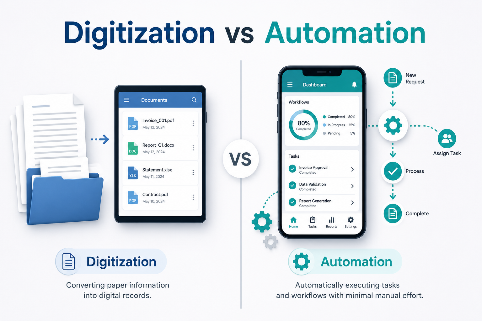 Digitization vs Automation