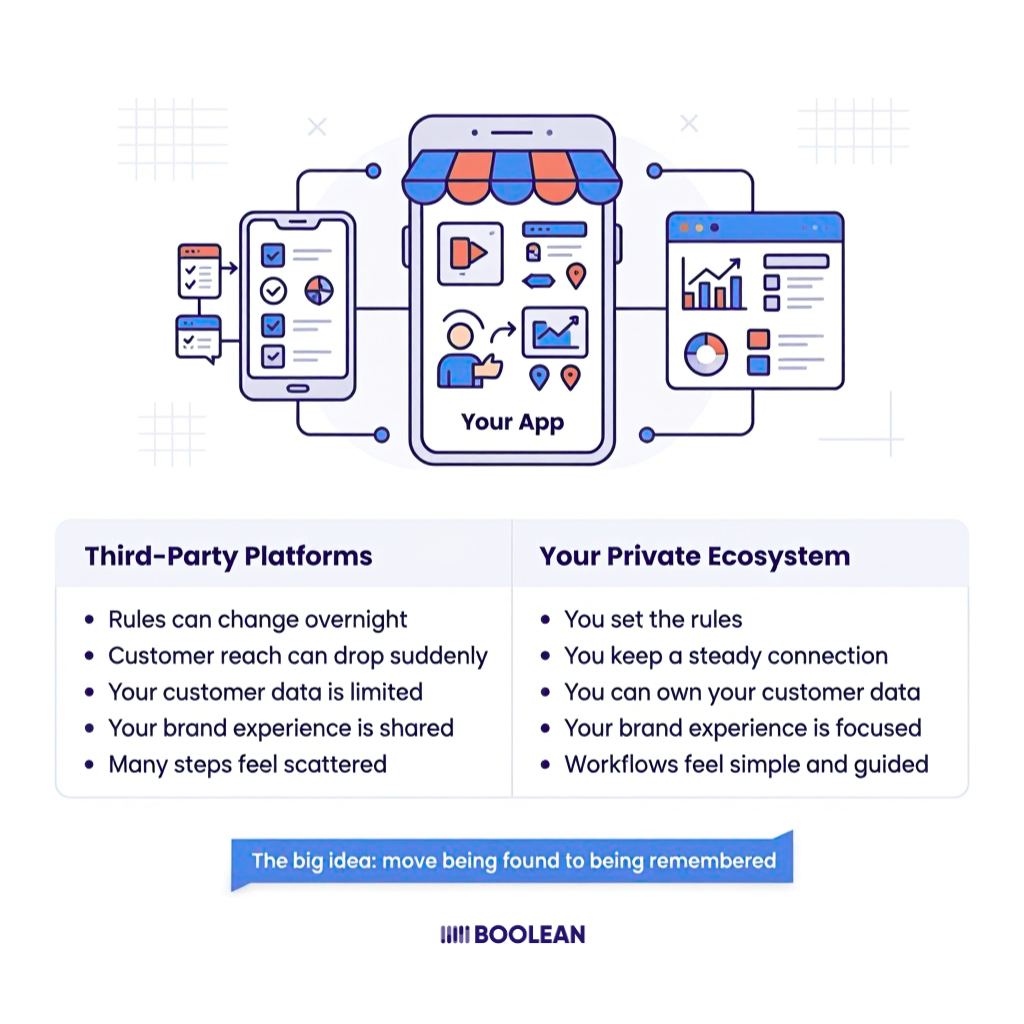 What Private Ecosystem Means for a Business