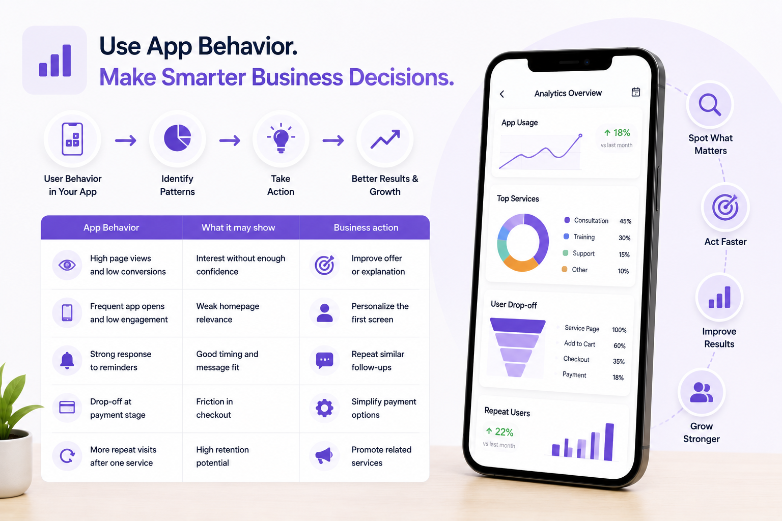 Business professionals analyzing app user behavior data and performance analytics to improve decision-making and customer experiences