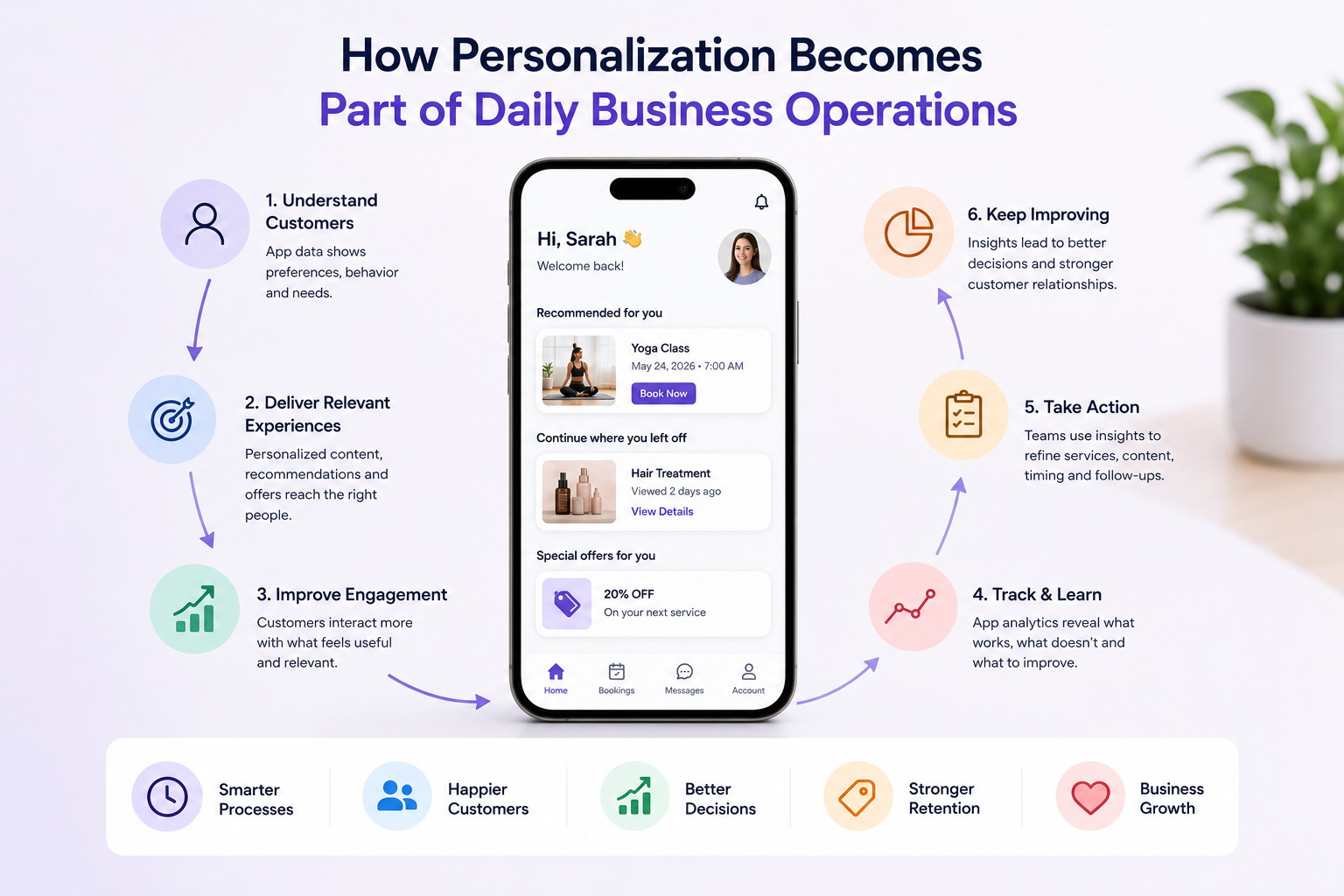 Business team using personalized customer insights and automated workflows to integrate personalization into daily business operations