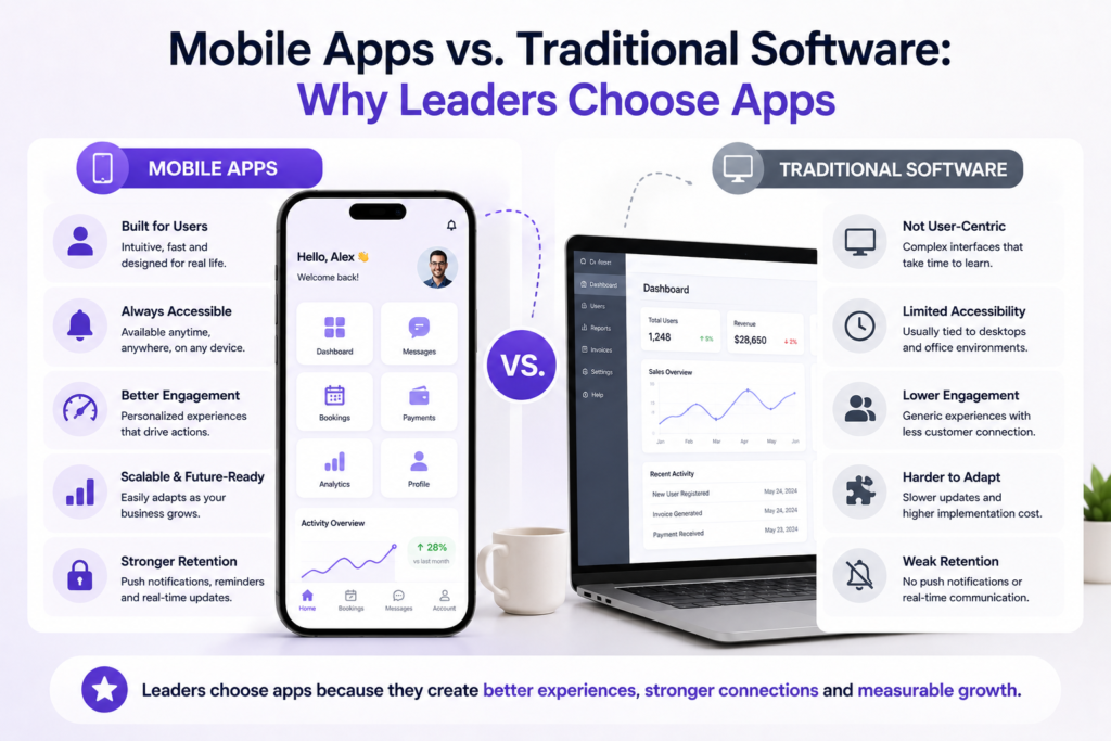 Mobile Apps vs Traditional Software: Why Leaders Choose Apps 1 Why Business Leaders Are Prioritizing Mobile App Investments Over Traditional Software