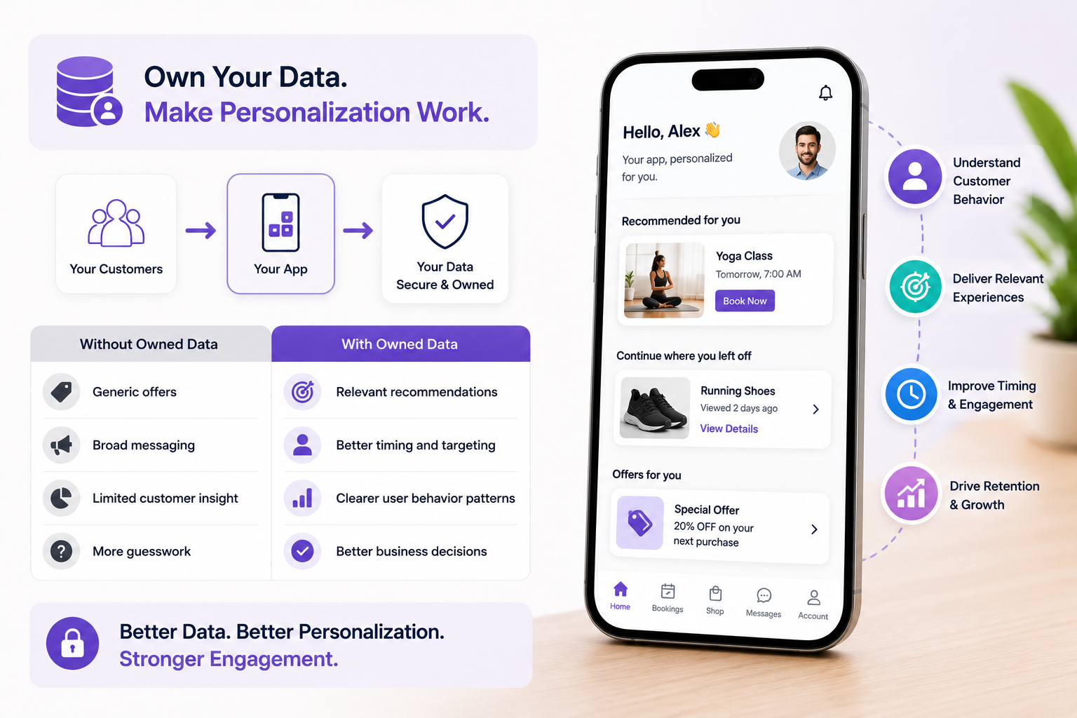 Business team analyzing first-party customer data and personalized marketing insights, demonstrating how owning customer data makes personalization work