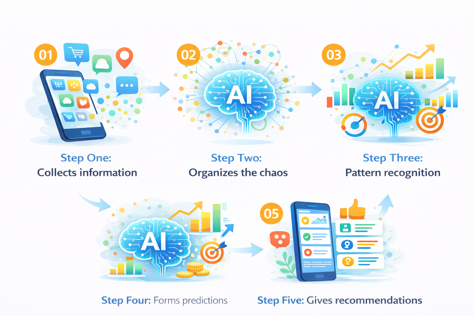 How AI Analytics Work Inside Your Mobile App